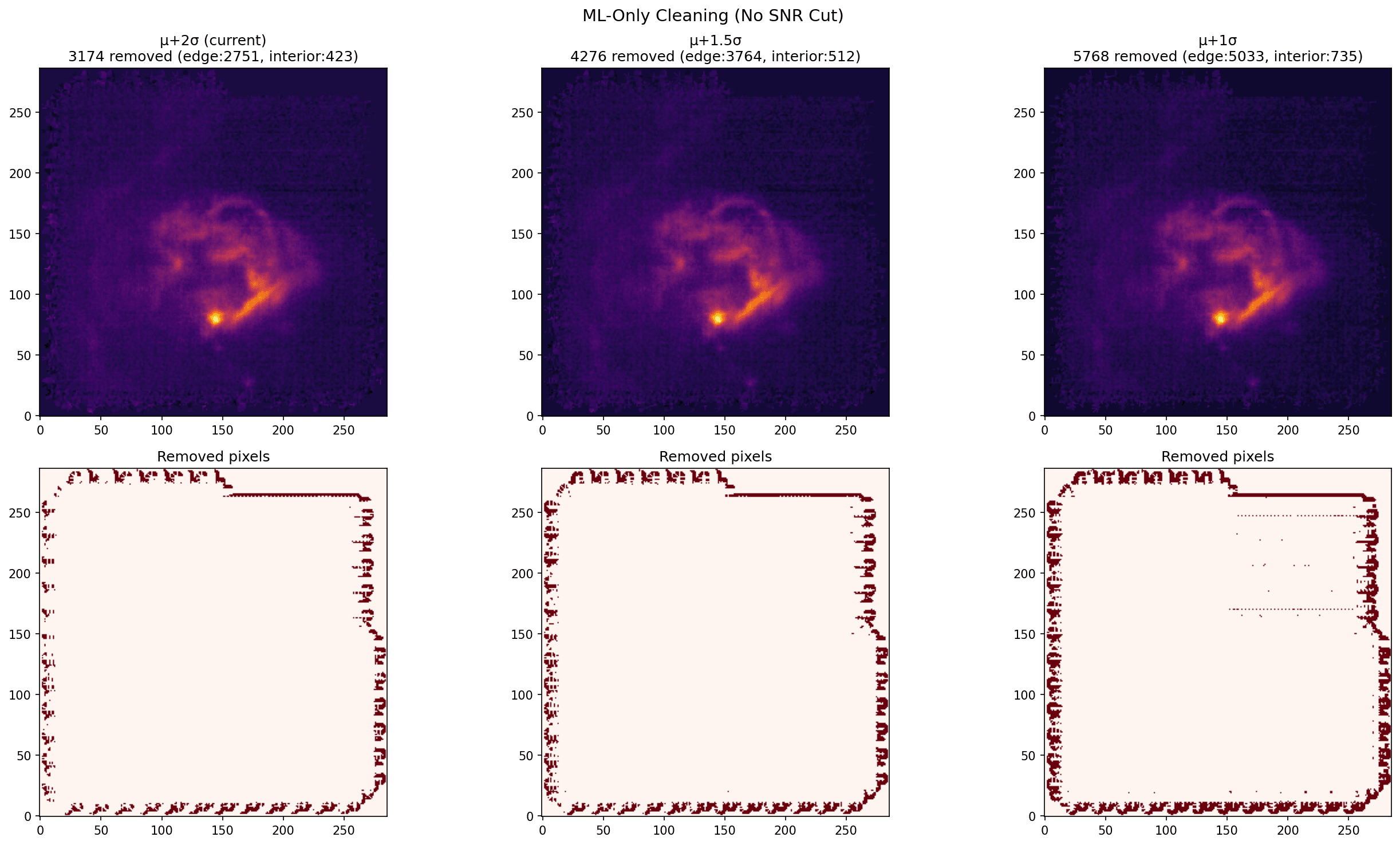 Testing for Vanderus